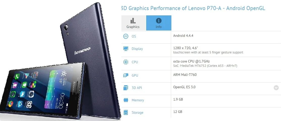 Lenovo p70. Lenovo p70 a характеристики. Lenovo p70-t 16gb. Леново п 70 Дата выпуска. P70 pro