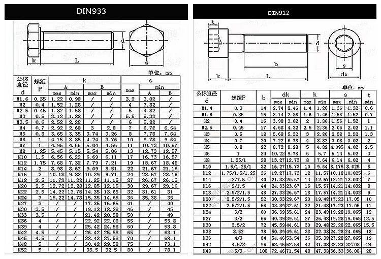 Болт с потайной головкой din 912 - m6x20 а2. Болт м6 din 912 таблица размеров. Болт м5 din 912 размеры. Din 933 чертеж. Din 912 м4 размеры.