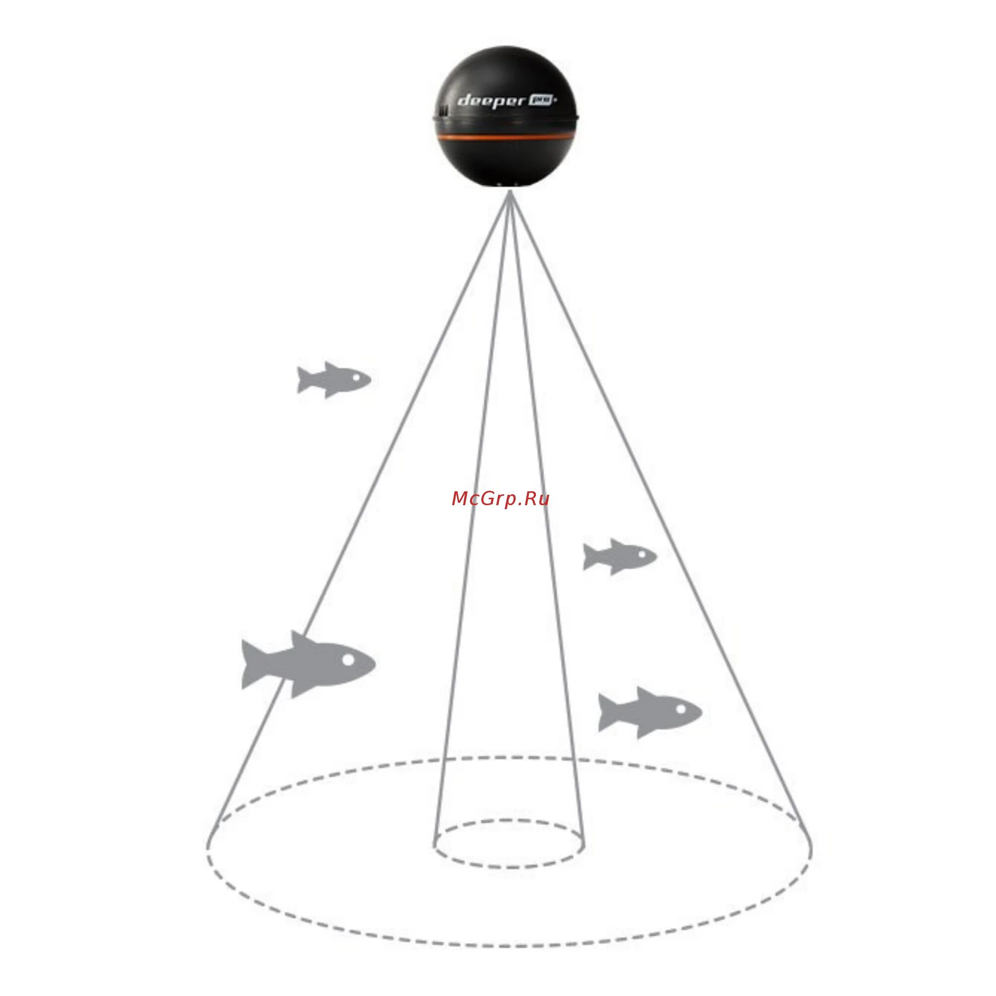 Deeper chirp dp3h10s10. Эхолот виде шарика. сонар сканер. deeper chirp+ лучи. сканирование дна.