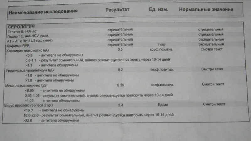 Анализ антитела вирус гепатит. Анализ на антитела к ВИЧ. Антитела к ВИЧ отрицательный. Антитела к ВИЧ норма. Исследование крови на антитела к вирусу иммунодефицита человека.