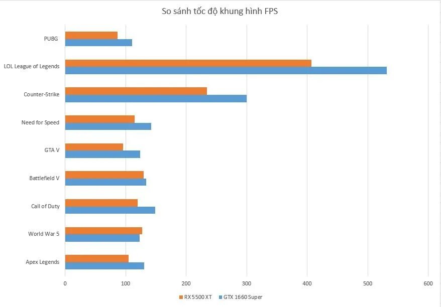 1660 super vs radeon