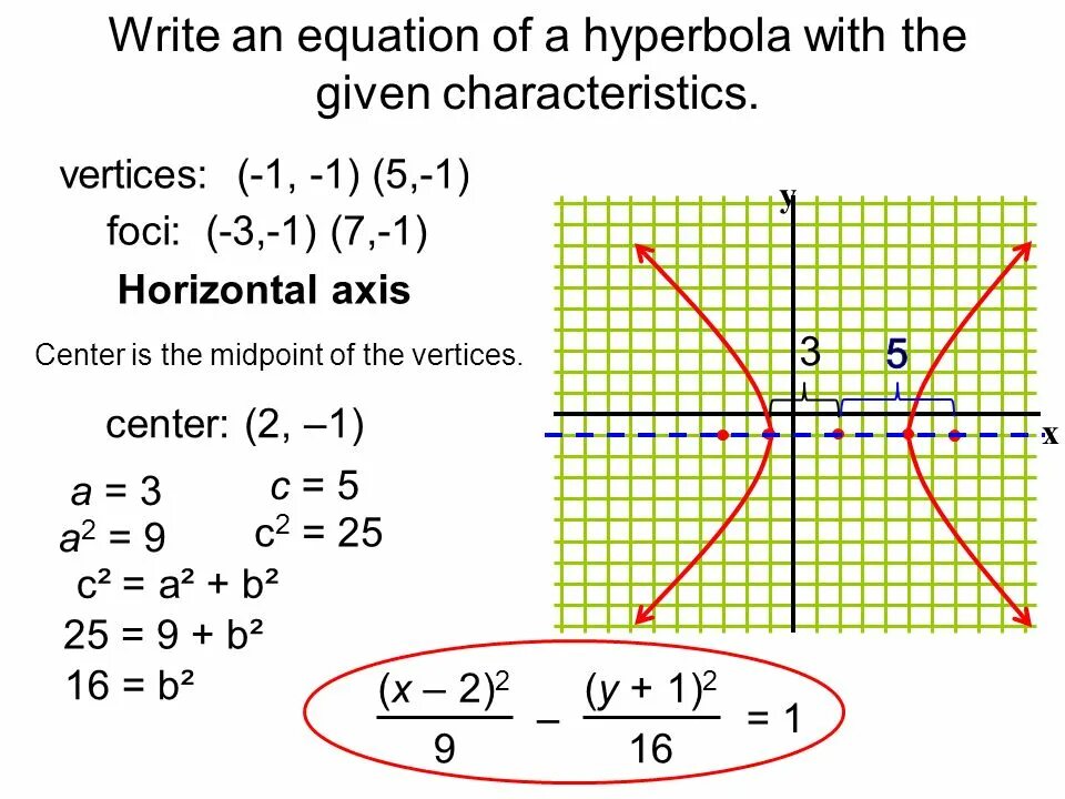 Y x 3 8x 9. X x2 y2 y 2 модуль x y-2. (X+Y)^2 формула. X2-y2 формула. X^2/A^2+Y^2/B^2=1.