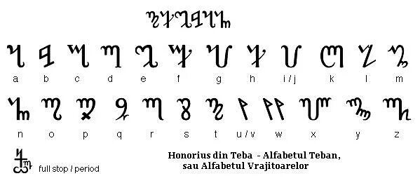 Латинские символы. Латинские символы