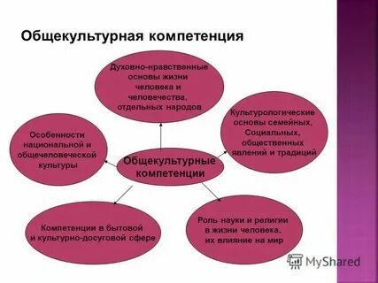 Нравственные основы жизни 6 класс тест