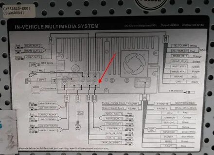 Подключение car multimedia