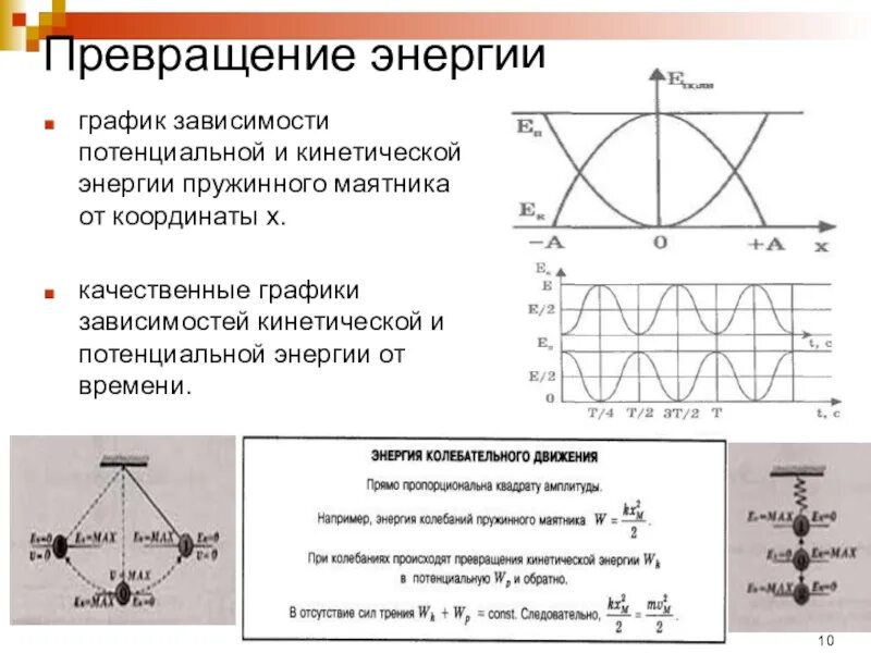 Механическая энергия график. График кинетической энергии пружинного маятника. Графики потенциальной и кинетической энергии колебания маятника. Зависимость кинетической энергии от времени формула. График зависимости кинетической энергии от потенциальной.