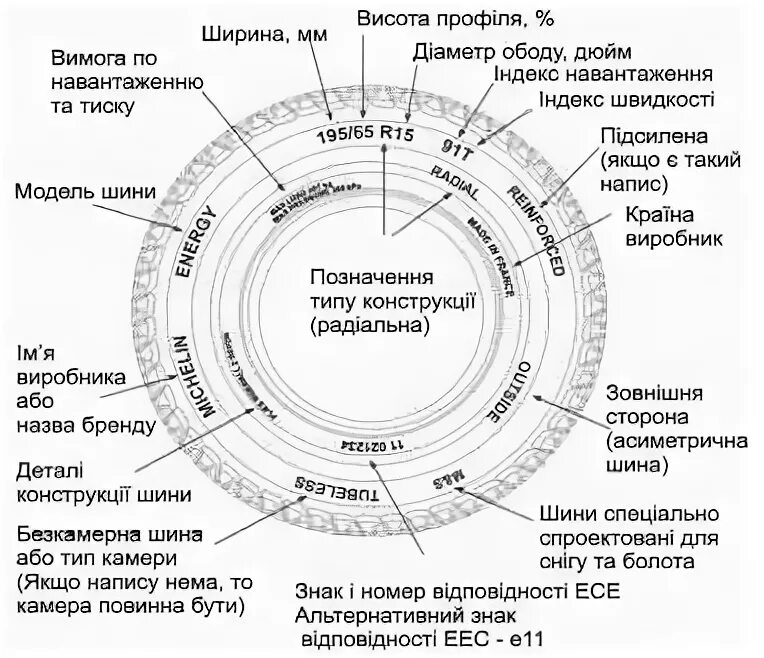 Обозначение шин расшифровка таблица. 92н шины расшифровка. Грузовые шины маркировка и расшифровка таблица. Маркировка шин 98h. Таблица индекса скорости и нагрузки шин.