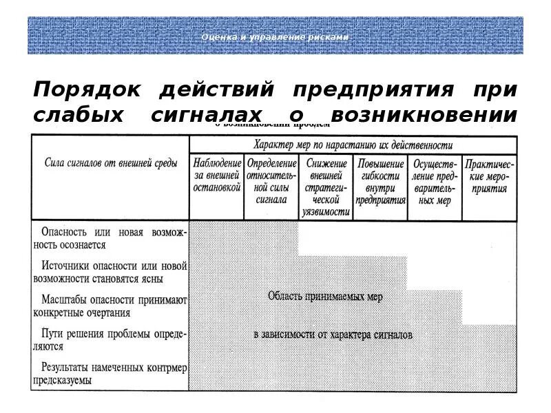 Ошибки управления рисками