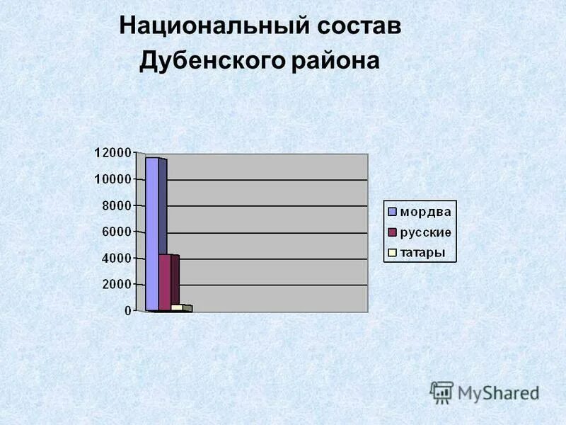 численность населения мордовии на 2023. саранск национальный состав. численность населения мордовии на 2023. самые популярные главы регионов россии. марки телефонов список по популярности.