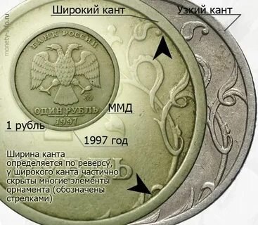 Каталог российского рубля