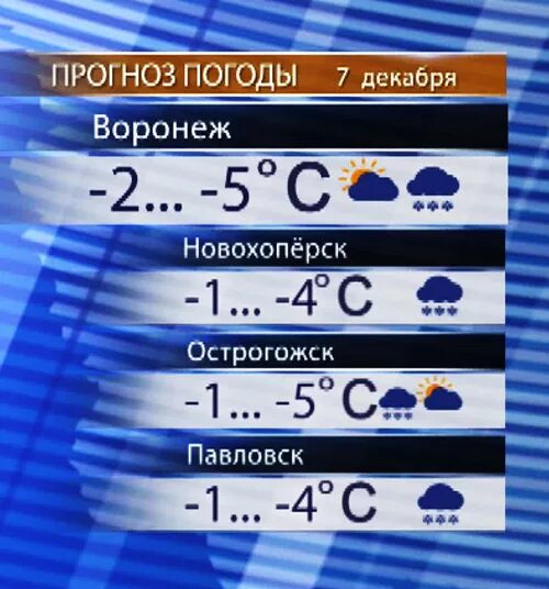 Прогноз погоды в Воронеже. Погода в Воронеже сегодня. Погода в Воронеже на неделю. Погода на завтра Воронеж.