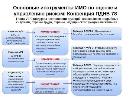 Стандарты отношений