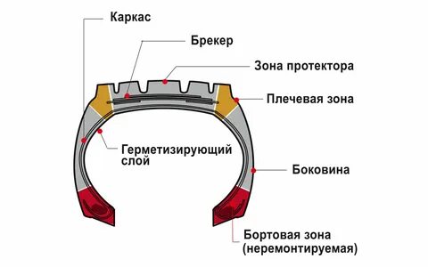 Строение машин сложное слово