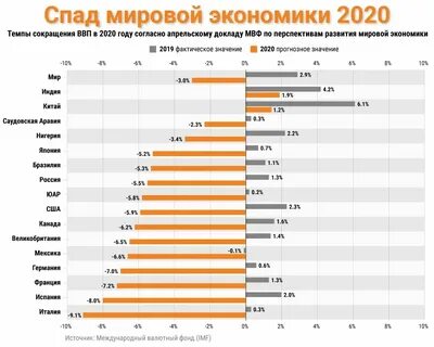 Ввп великобритании на душу населения
