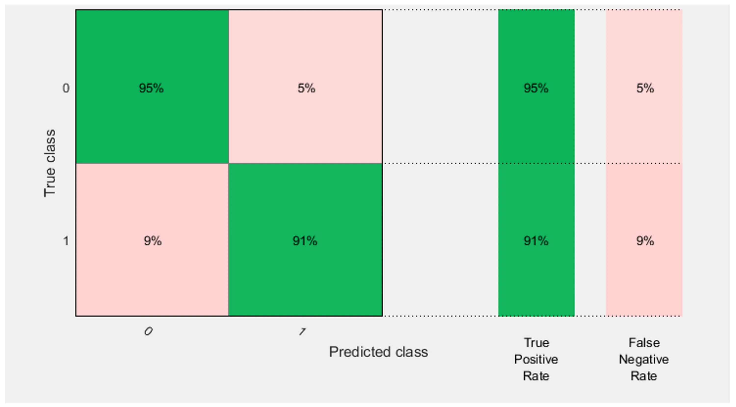 True positive. True positive rate false positive rate. False positive rate формула. Таблица true positive false negative. True positive rate как считать.