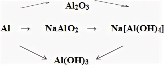 Na al oh 4 реакция