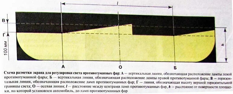 Как правильно отрегулировать фары на гранте самостоятельно. Регулировка ближнего света на Лада Гранта. Регулировка фар Гранта своими руками. Лада Калина схема регулировки фар. Схема регулировки фар Лада Гранта.