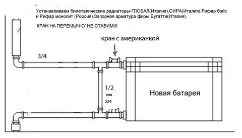 Чертеж труб отопления
