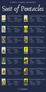 Cards meaning
