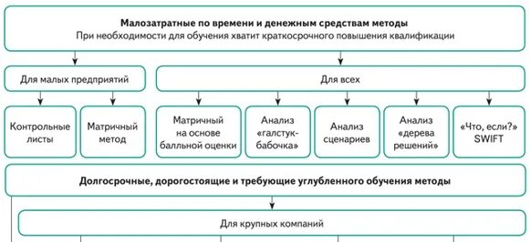 Как называется группа для управления профрисками. Основные принципы управления профрисками.