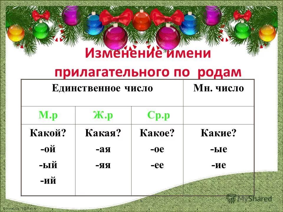 Родовые окончания прилагательных 3 класс презентация