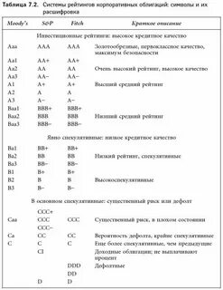 Облигации без кредитного рейтинга тест