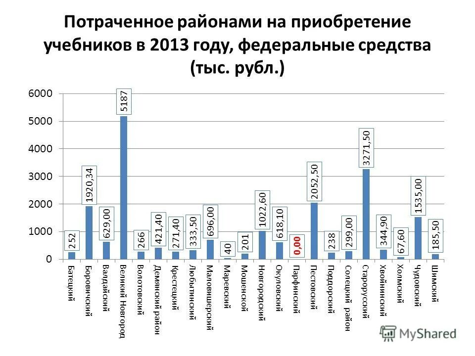 федеральные округа и субъекты рф. аэропорты федерального значения в россии список. перечень субъектов рф. открой список федеральных. таблица субъектов федерации россии.