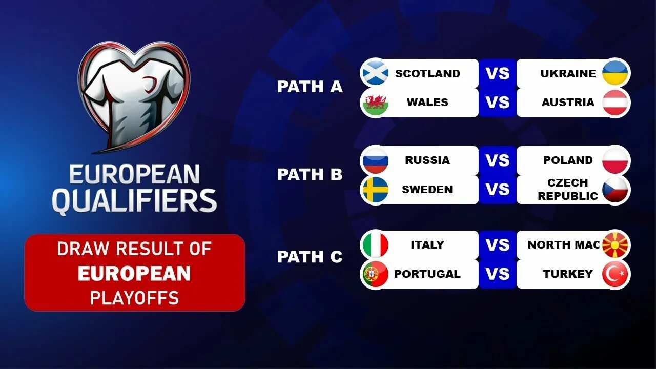 Eu qualifiers. World Cup 2022 Qualification. European Qualifiers. European Qualifiers 2022. World Cup 2022 playoffs.
