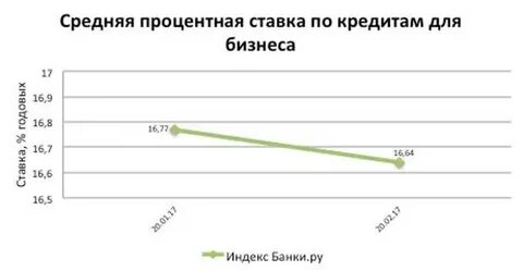 Индекс банка
