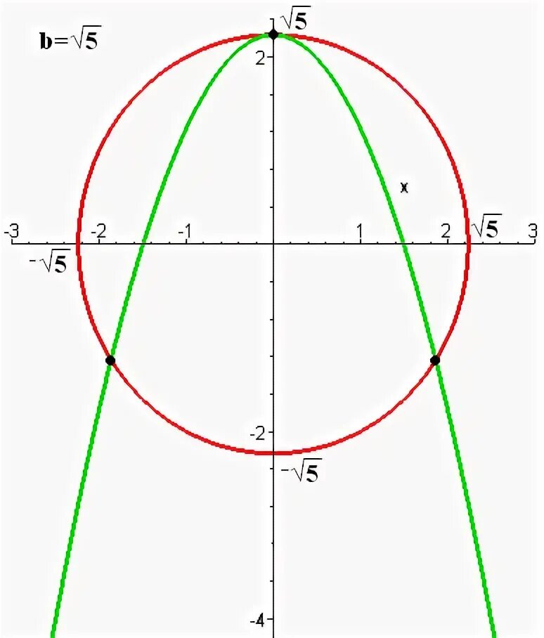 Plot x2 y x 2. Plot x2+(y-^x)2=1. ploy x2+(y-^x) 2=1. plot x2+(y^x) =1. х2+(y-3v2x)2=1.