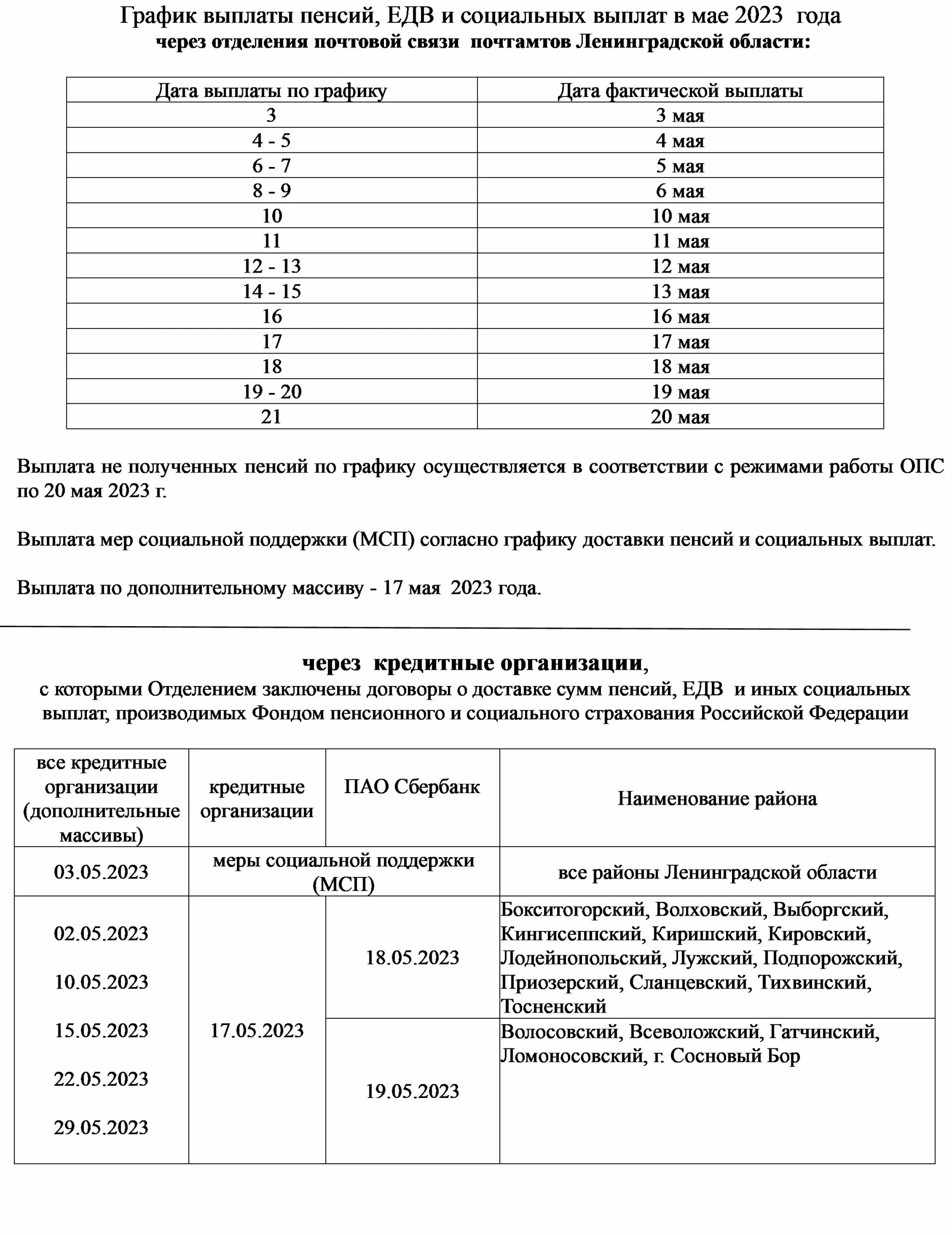 Даты пенсии 2023