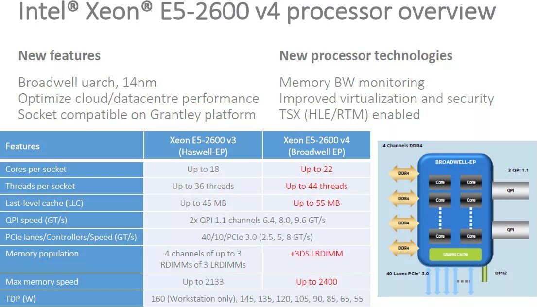 E5 4667v4. Intel Xeon e5-2600. Xeon v4 таблица. Таблица процессоров Xeon e5 v4. Xeon e5 2600 v4 таблица.