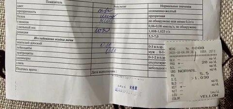 Какие анализы помогают