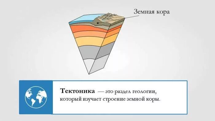 Строение земной коры урок. Земная кора. структура земной коры. формирование земной коры. земная кора рисунок.