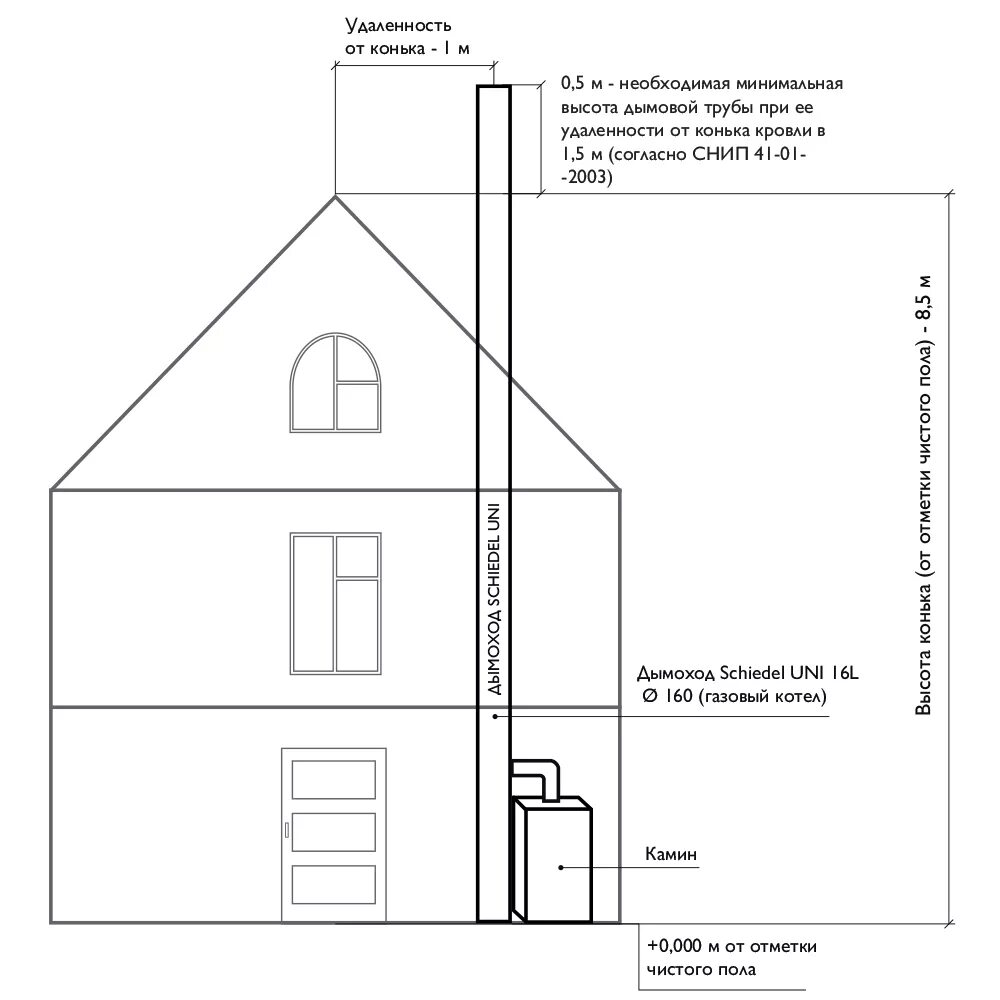 Как сделать дымоход газового котла. Высота трубы для газового котла в частном. Схема монтажа дымовой трубы. Чертежи дымовой трубы для газового котла. Схема установки вытяжной трубы для газового котла.