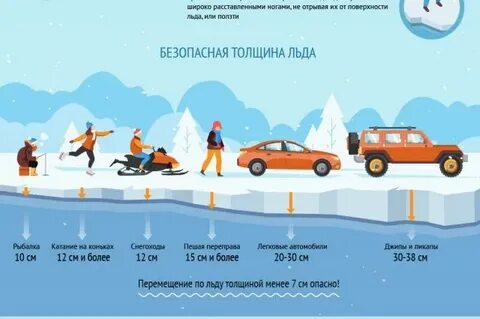 Какая толщина льда считается безопасной для группы