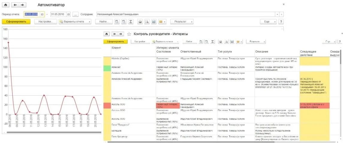 Ут crm. 1с управление торговлей crm. 1с:управление торговлей и взаимоотношениями с клиентами (crm). 1c crm склад. рарус 1с:&quot;управление торговлей и взаимоотношениями с клиентами (crm).