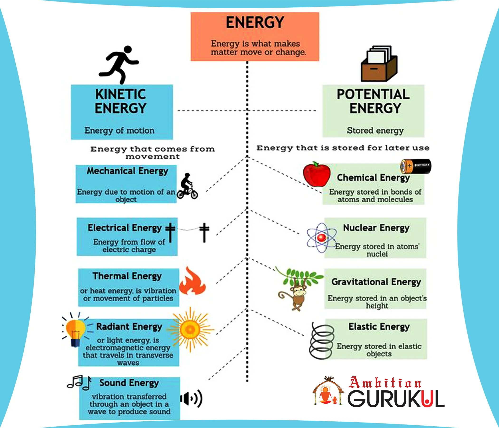 Energy units. Kinetic Energy Unit. Energy physics. Chemical Energy. Энерджи физика.