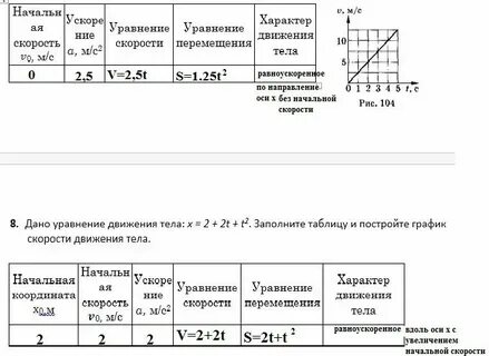 Графики движений таблица