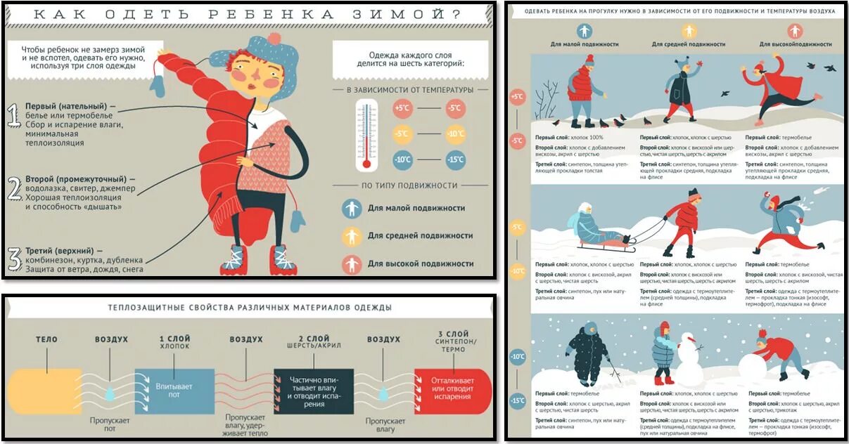 При какой температуре надевают куртку. Как одеть ребенка. Слои одежды зимой для детей. Как одевать ребенка зимой. Как одевать ребенка в зависимости от температуры.