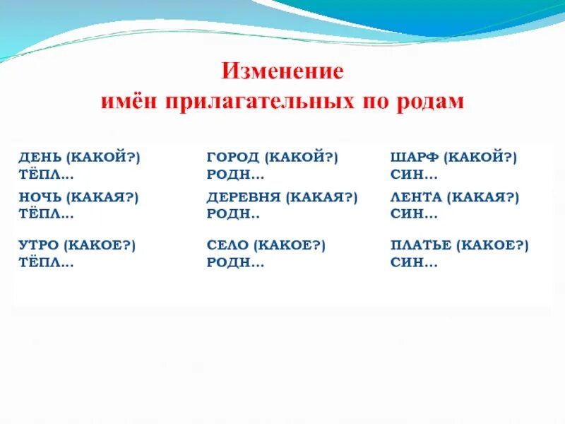 Шарфы какая часть речи. Изменение прилагательных по родам. Изменение прилагательного по родам. Изменение имени прилагательного по родам. Род имен прилагательных.