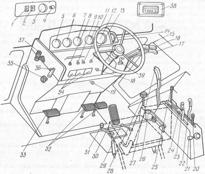 Рычаги управления трактора мтз 80. Кабина трактора мтз 80 органы управления. Рычаги управления трактора мтз-80 мтз-82. 1. Рычаги управления трактора мтз 82.