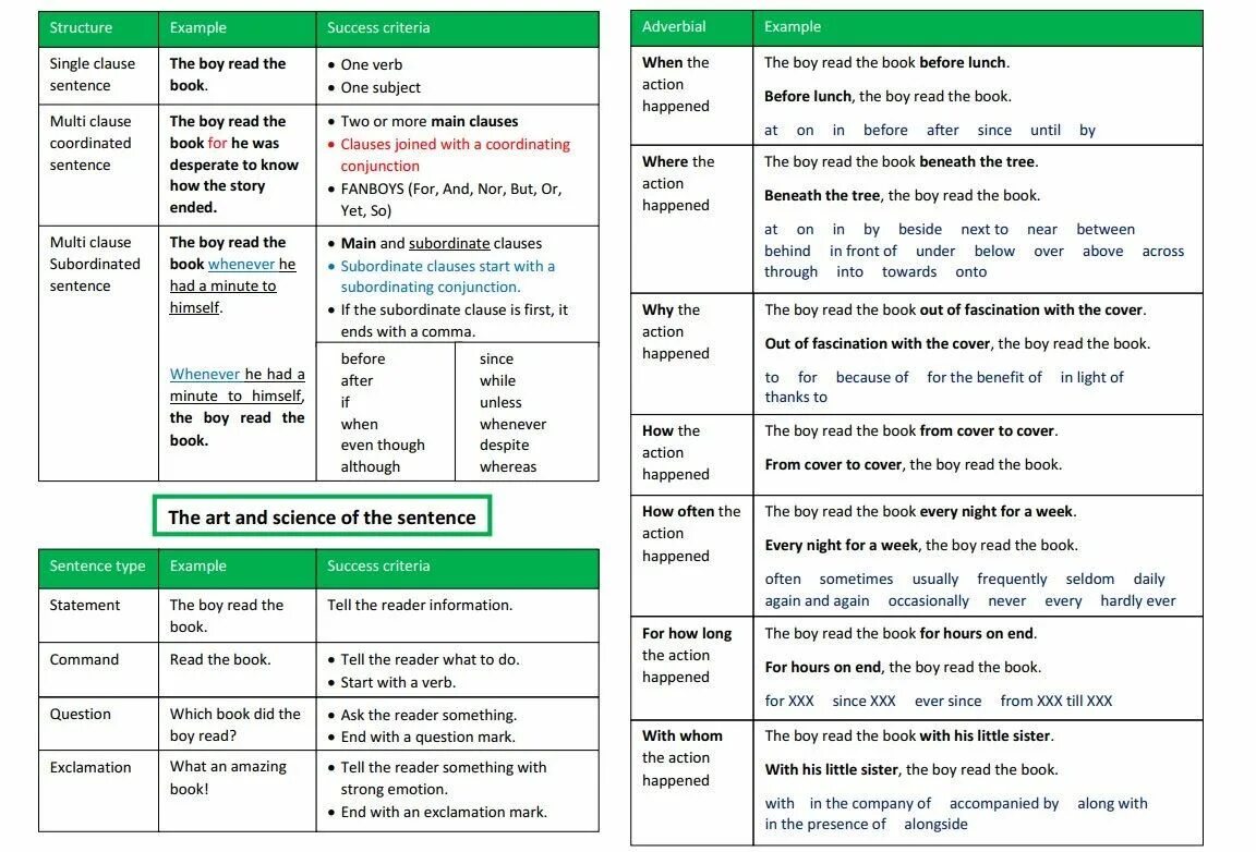 Adverbial Clauses в английском языке. Clauses of concession в английском языке. Subordinate Clause в английском. Concession в грамматике английском.