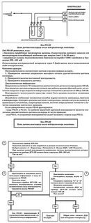 Неисправность цепи датчика кислорода
