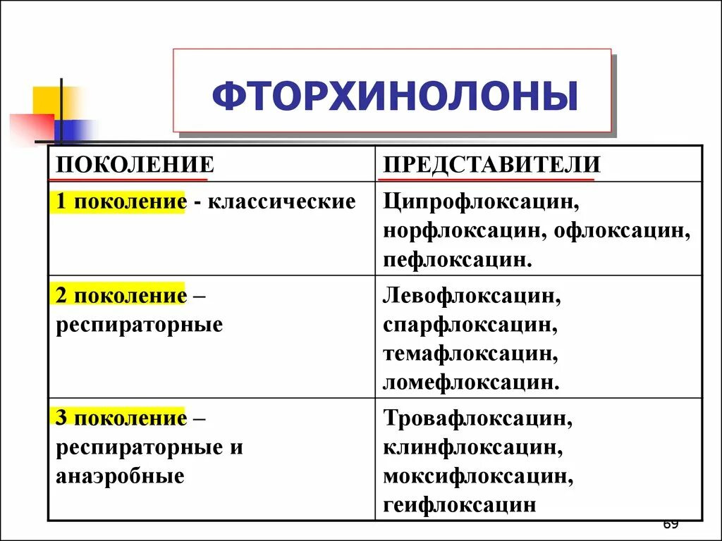 К группе фторхинолонов относится