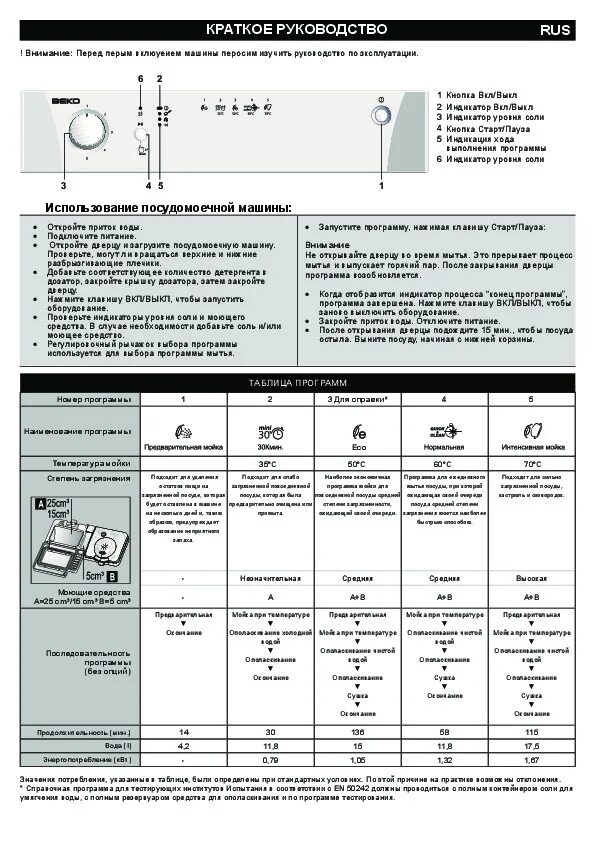 Какой режим посудомойки. Посудомоечная машина БЕКО 60 см инструкция. Посудомоечная машина БЕКО 60. Посудомоечная машина Beko 60 инструкция. Посудомоечная машина Beko 45 встраиваемая инструкция.