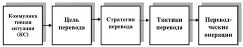 Стратегия перевод на английский