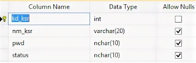 Allow nulls