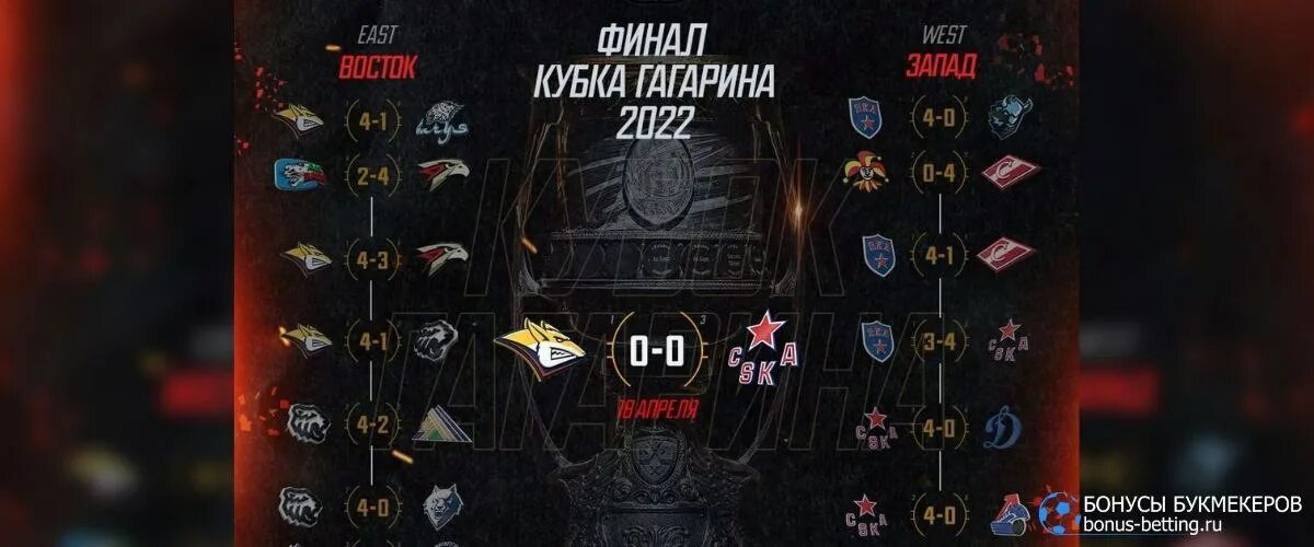 Хоккей полуфинал кубка гагарина 2024. ЦСКА чемпион хоккей Кубок Гагарина 2022. Обладатель Кубка Гагарина 2022. ЦСКА обладатель Кубка Гагарина 2022. Логотип победителя Кубка Гагарина.