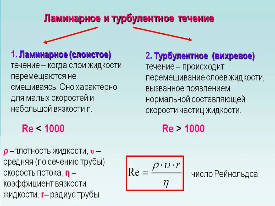 Ламинарное и турбулентное течение жидкости. Турбулентный и ламинарный режим течения жидкости. Турбулентное течение жидкости число Рейнольдса. Ламинарное и турбулентное течение газа. Режим движения воды